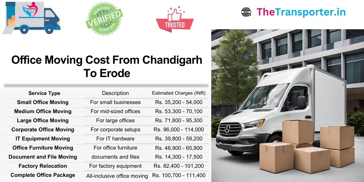 Chandigarh to Erode office shifting chart with complete cost list and Moving service options