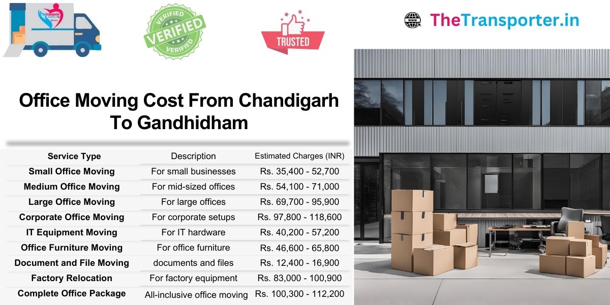 Chandigarh to Gandhidham office move with updated charges and structured price table