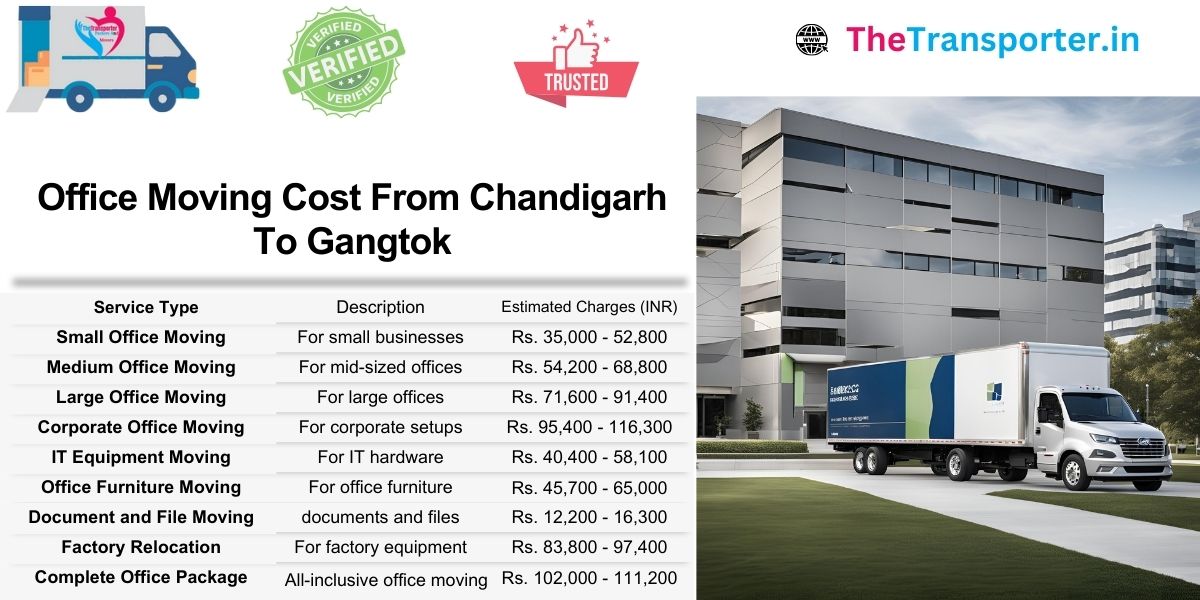 Office Moving cost list from Chandigarh to Gangtok with services and rates listed clearly