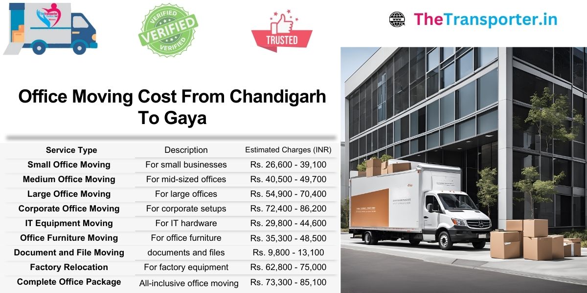 Chandigarh to Gaya office shifting pricing with current rate guide and move support