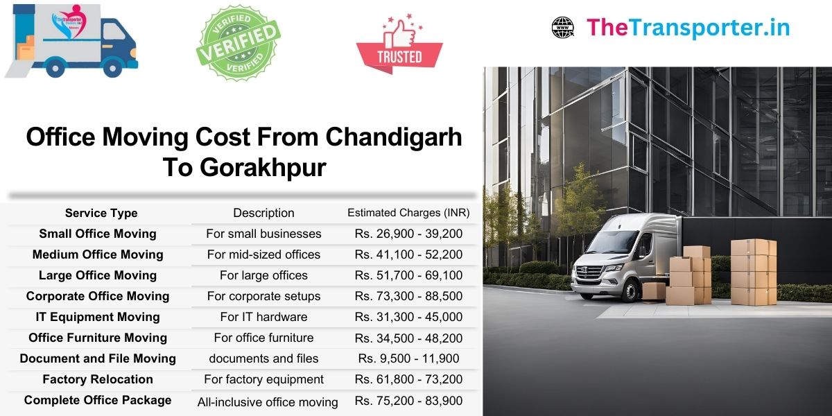 Chandigarh to Gorakhpur office move rates and updated cost list with shifting categories