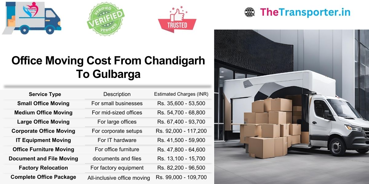 Office Moving price list from Chandigarh to Gulbarga with workspace move chart
