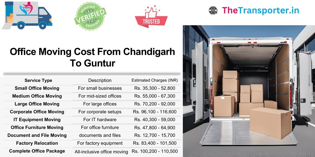 Office shifting pricing Chandigarh to Guntur with updated service-level breakdown