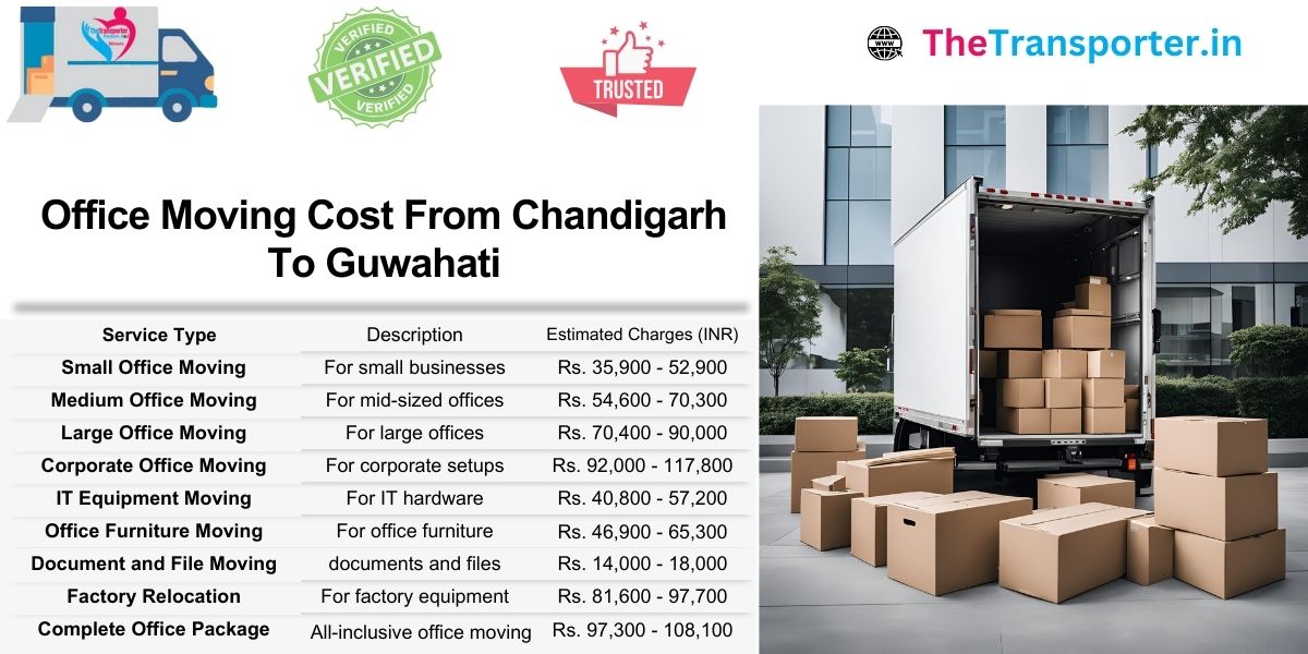 Office shifting expenses from Chandigarh to Guwahati