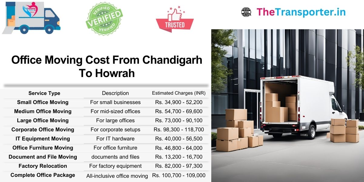 Office Moving rates Chandigarh to Howrah with transparent pricing