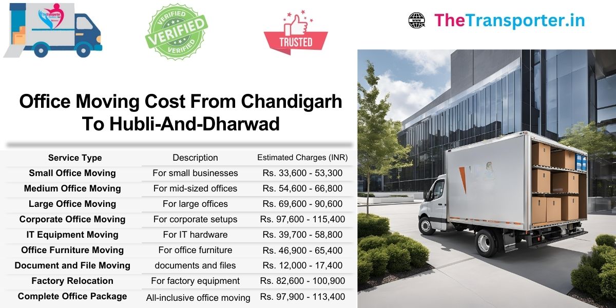 Office shifting rates from Chandigarh to Hubli And Dharwad