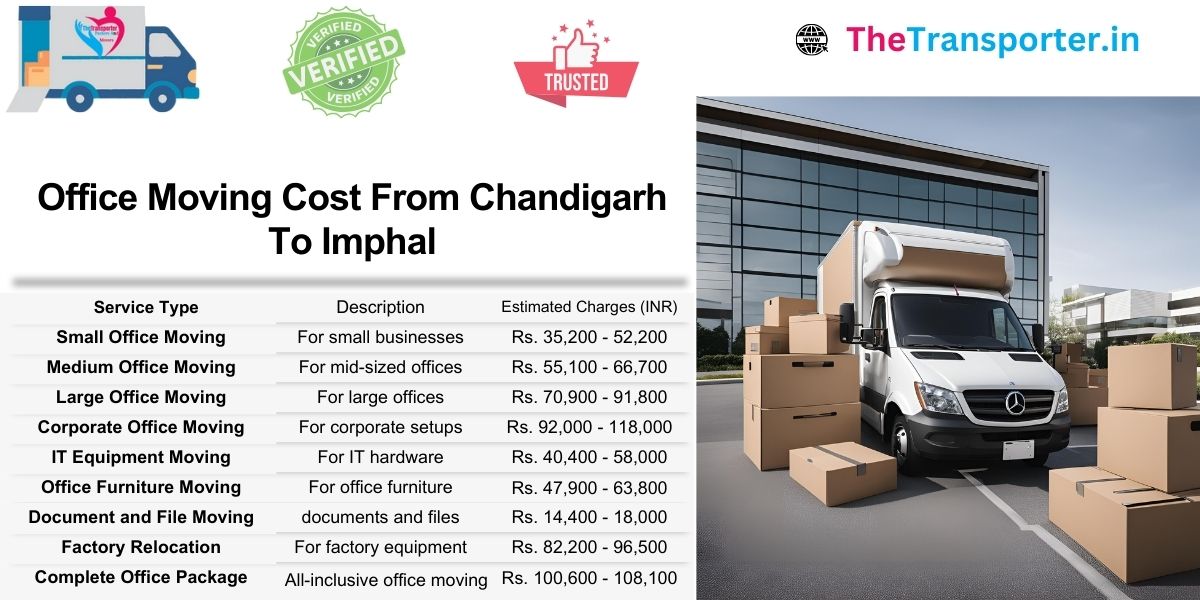 Office move cost chart from Chandigarh to Imphal with Moving rate list