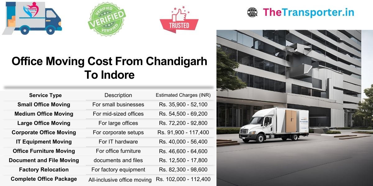 Updated office shifting cost Chandigarh to Indore