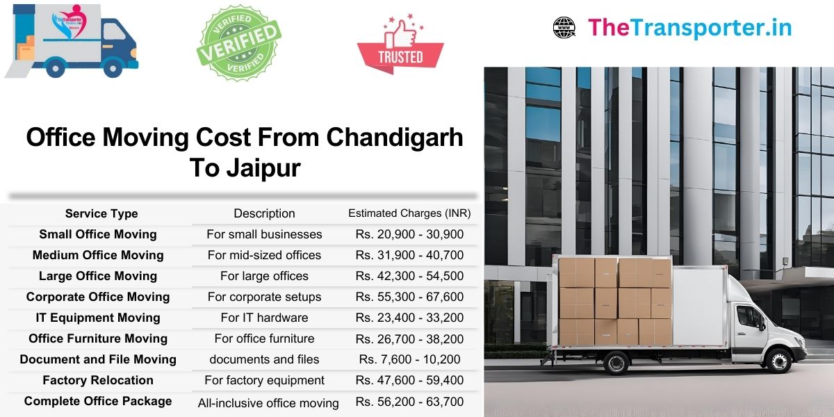 Office Moving cost breakdown from Chandigarh to Jaipur
