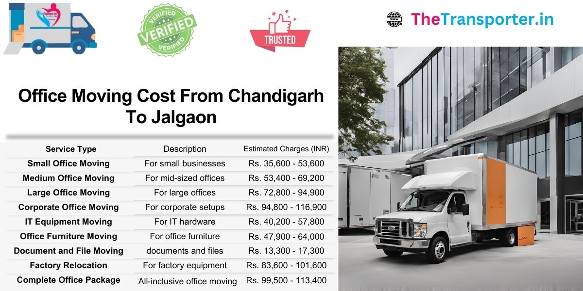 Chandigarh to Jalgaon office shifting rates with pricing and service categories