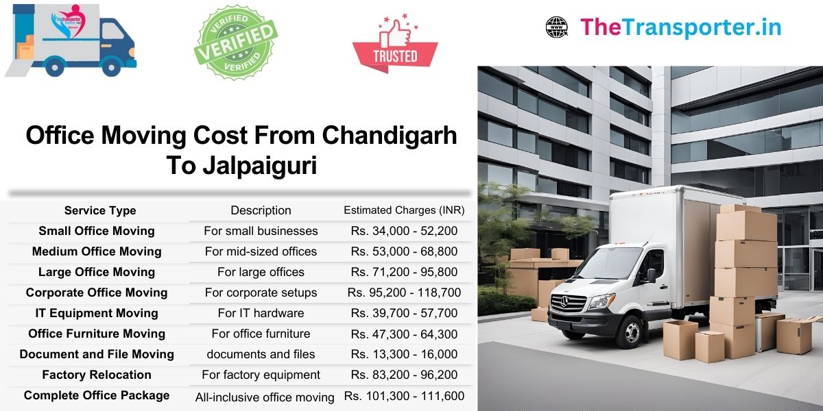 Office Moving services from Chandigarh to Jalpaiguri with verified price list