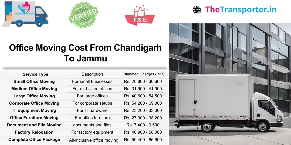 Office moving services pricing from Chandigarh to Jammu with organized cost breakdown