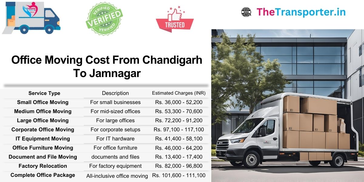 Office shifting from Chandigarh to Jamnagar with full pricing and service coverage
