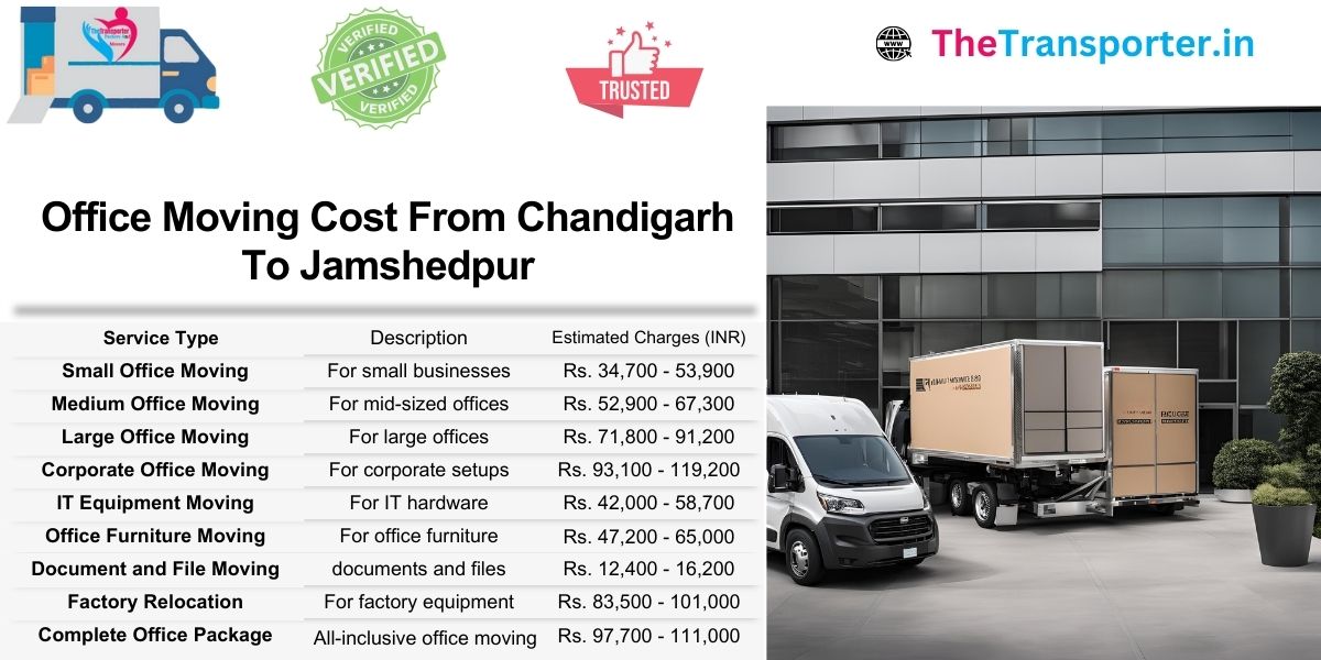 Find office Moving rates from Chandigarh to Jamshedpur with all workspace options