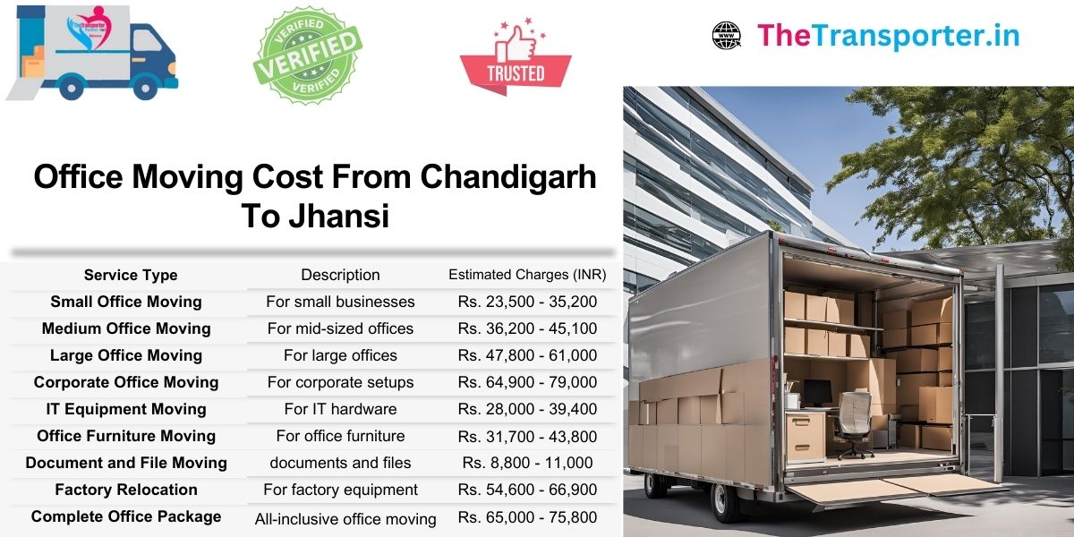 Transparent office shifting charges from Chandigarh to Jhansi for various workspace sizes