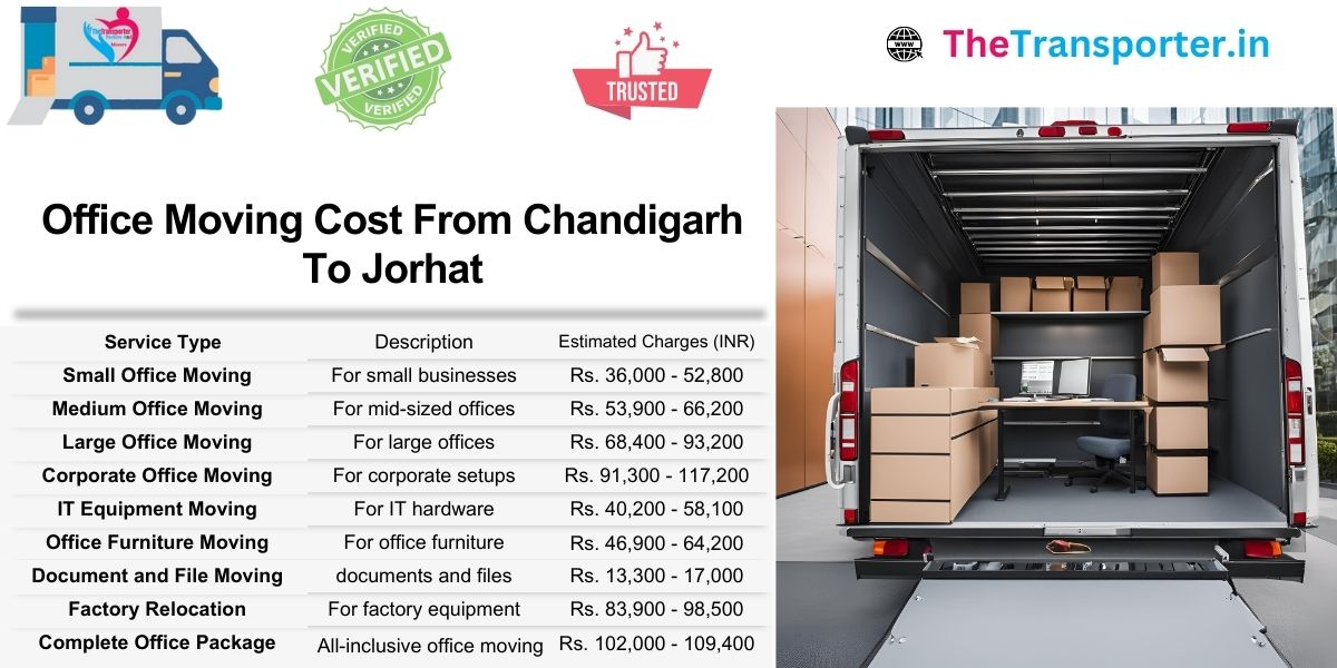 Chandigarh to Jorhat office Moving cost overview with easy-to-follow price breakdown