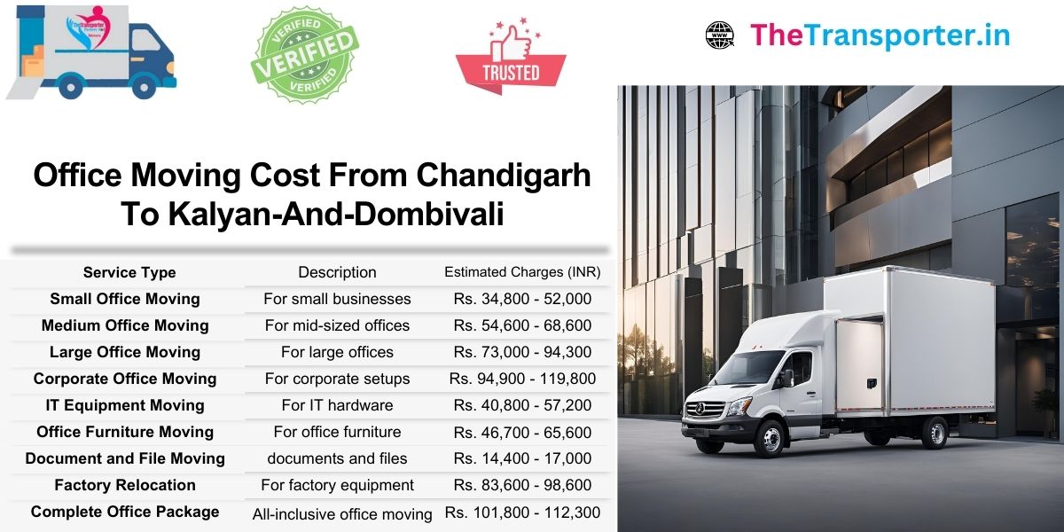 Chandigarh to Kalyan Dombivli office shifting cost listing
