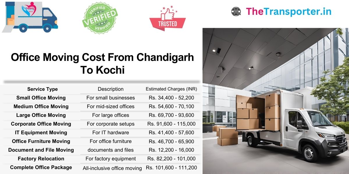 Office shifting plan for Chandigarh to Kochi with organized cost estimate and Moving support