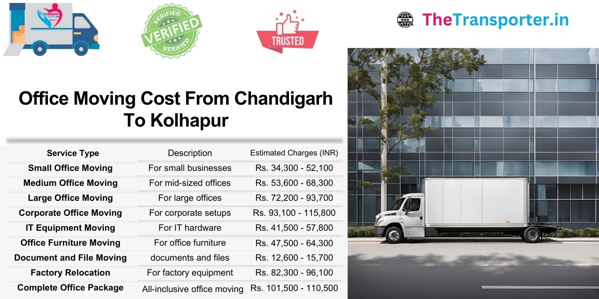 Office moving rates from Chandigarh to Kolhapur with team-based cost and service options