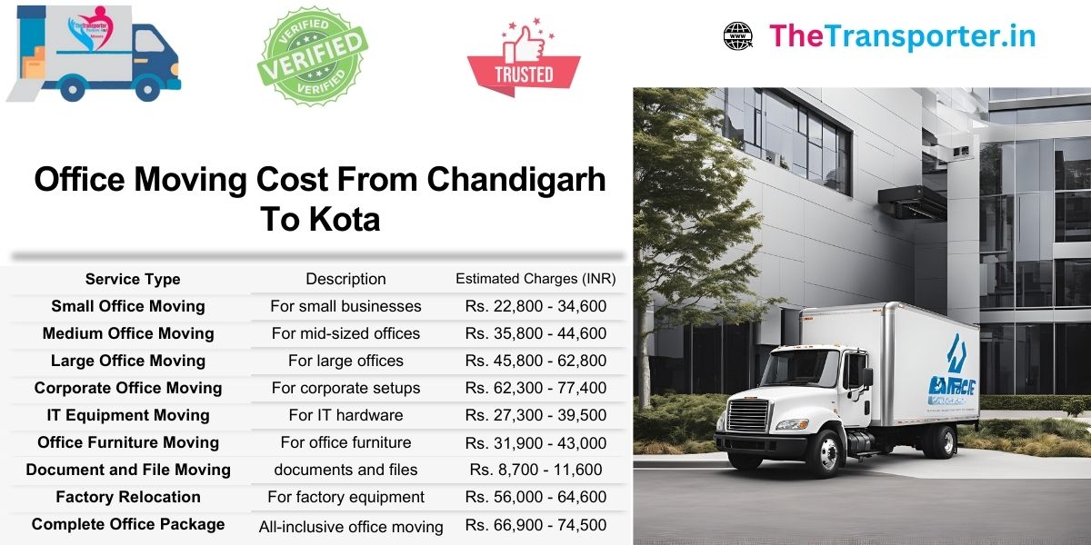 Office shifting costs from Chandigarh to Kota