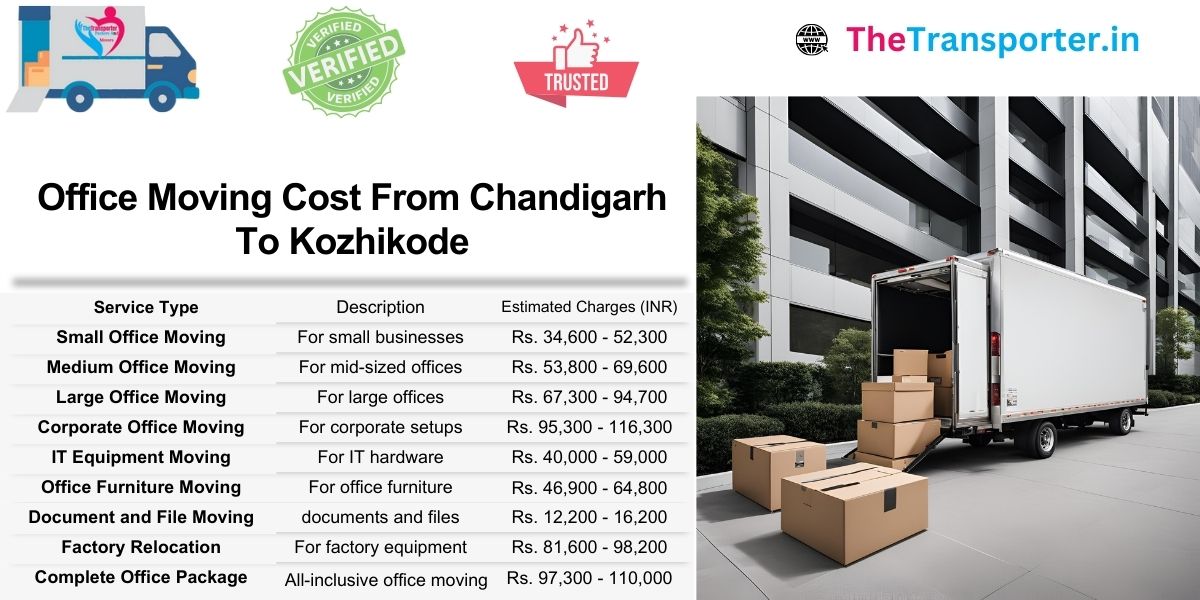Get detailed office shifting charges from Chandigarh to Kozhikode with Moving plan