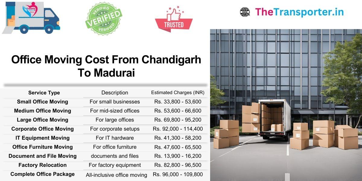 Office move price estimate Chandigarh to Madurai