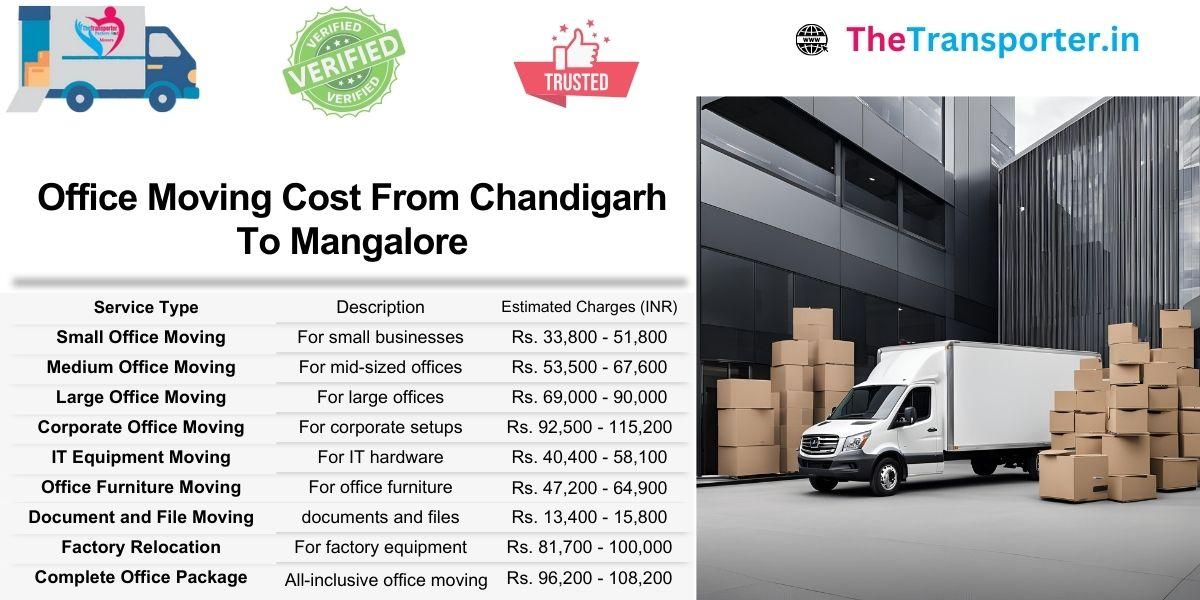 Cost structure for office Moving Chandigarh to Mangalore