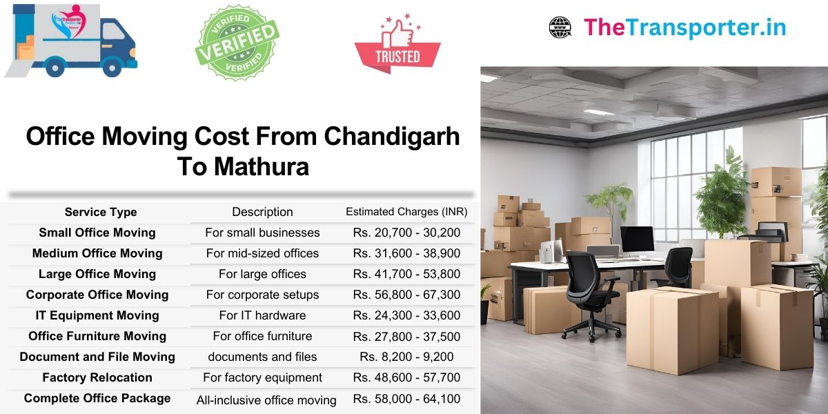 Workspace shifting from Chandigarh to Mathura with structured price list