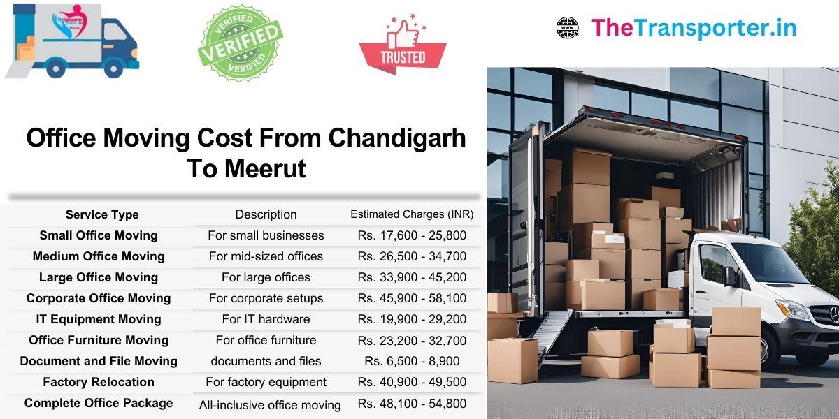 Office shifting budget from Chandigarh to Meerut