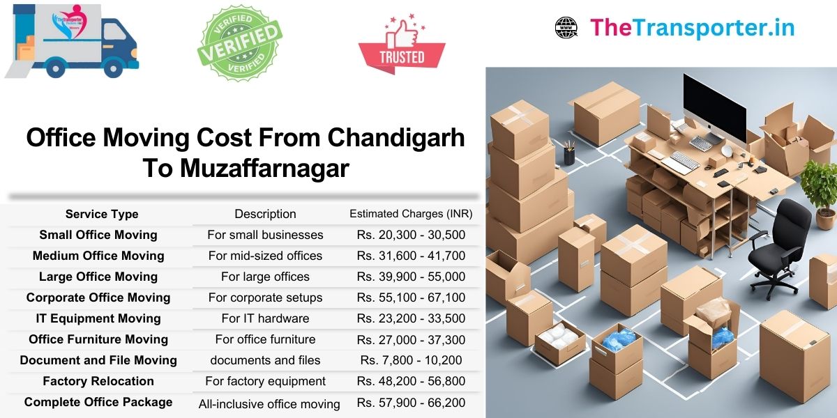Complete office Moving price guide from Chandigarh to Muzaffarnagar with all included charges