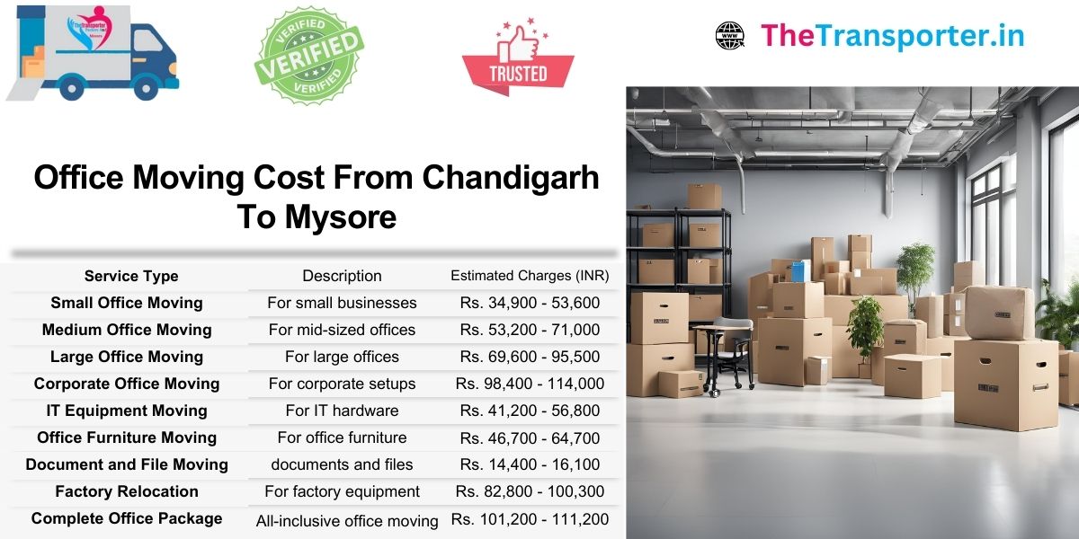 Office shifting cost breakdown from Chandigarh to Mysore with detailed services and pricing