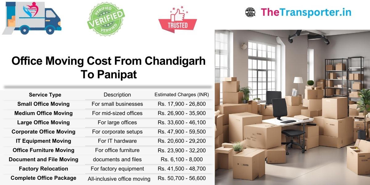 Office move charges from Chandigarh to Panipat with Moving steps and transparent cost structure