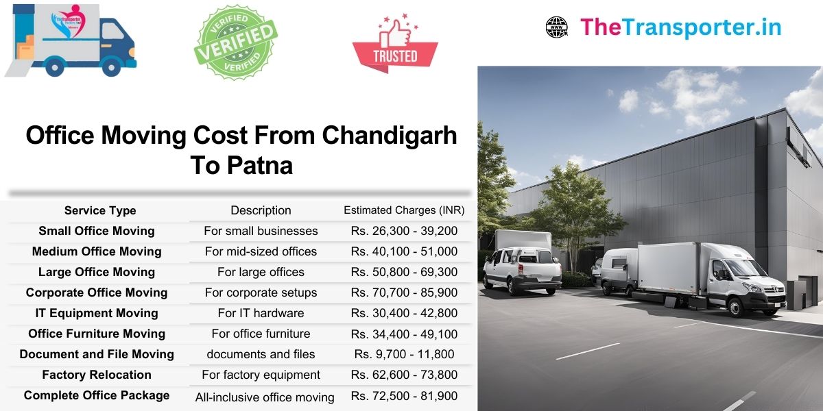 Detailed office shifting rates from Chandigarh to Patna