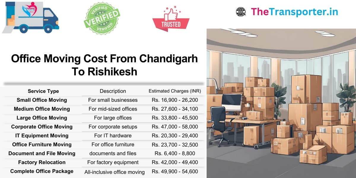 Office shifting prices from Chandigarh to Rishikesh with clear layout of costs and services