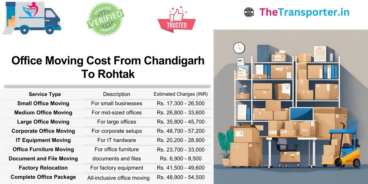Office move from Chandigarh to Rohtak with structured pricing and reliable shifting services