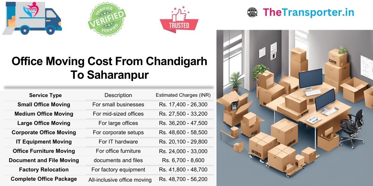 Business shifting from Chandigarh to Saharanpur with team Moving rates and cost guide