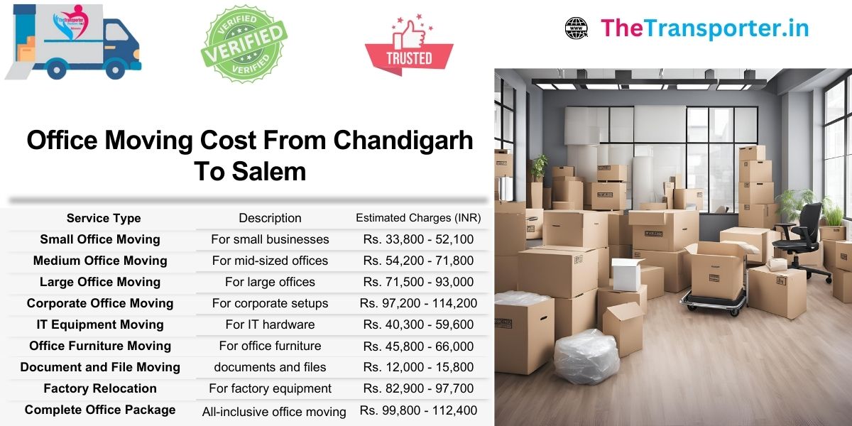 Office Moving from Chandigarh to Salem with budget-friendly cost structure and planning