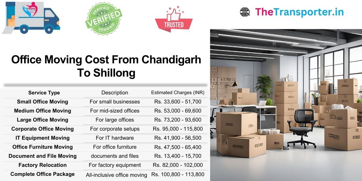 Office shifting from Chandigarh to Shillong with flexible service rates and organized cost details