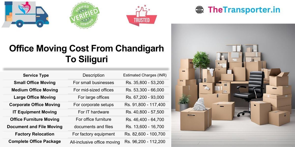 Office move assistance from Chandigarh to Siliguri with service-by-service pricing