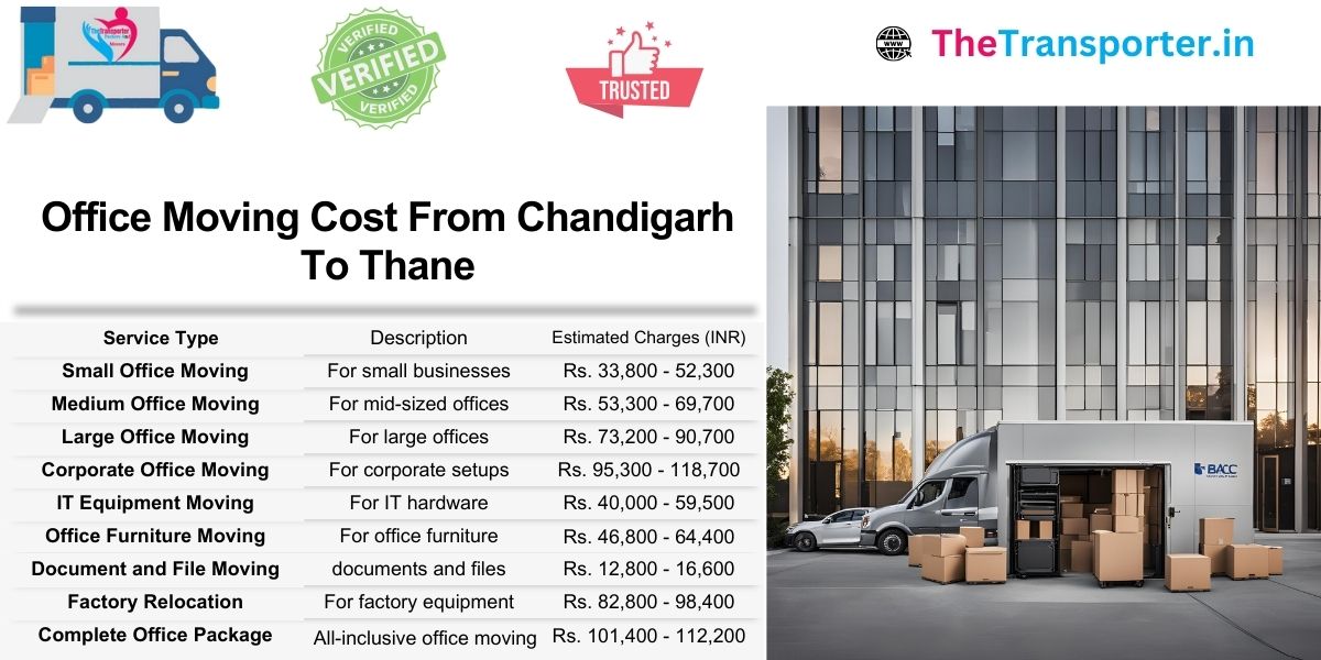 Office Moving service cost from Chandigarh to Thane