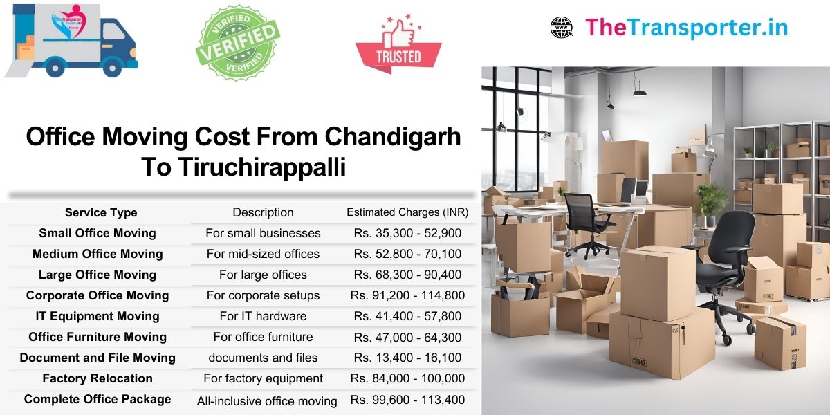 Chandigarh to Tiruchirappalli office shifting with cost-per-desk pricing and Moving summary