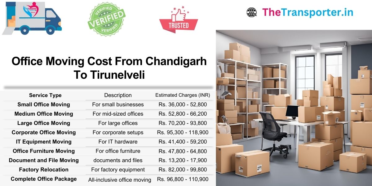 Office Moving pricing from Chandigarh to Tirunelveli with space and support service cost details