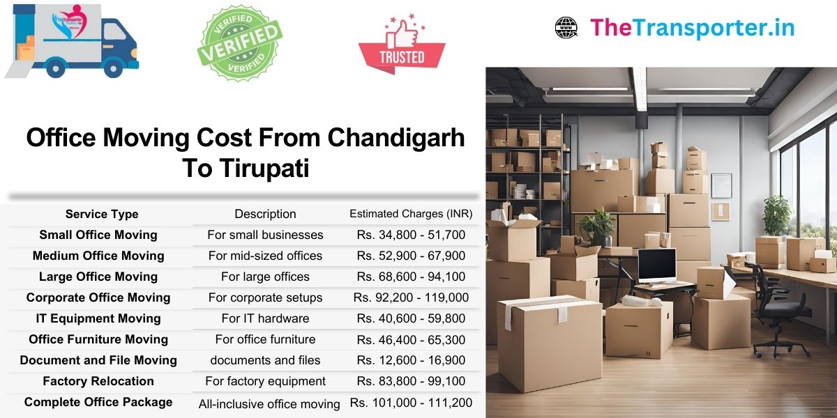Office shifting from Chandigarh to Tirupati with complete Moving service pricing