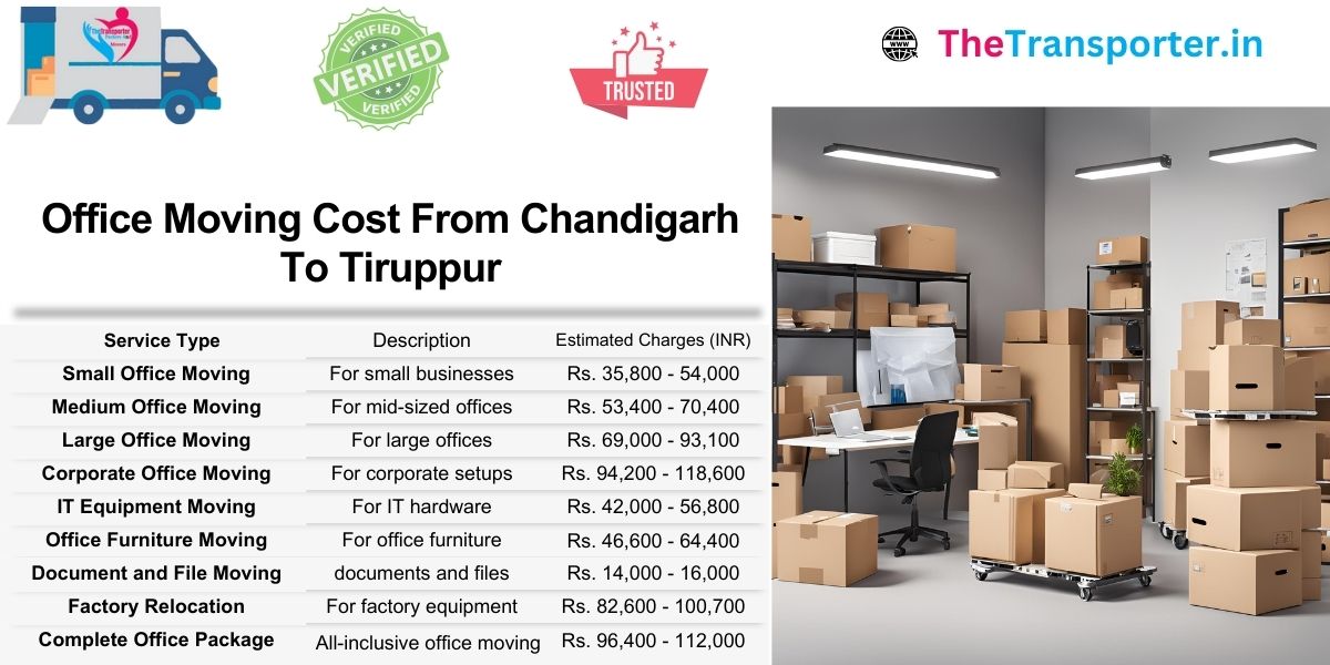 Chandigarh to Tiruppur office Moving rate chart based on company size and furniture count
