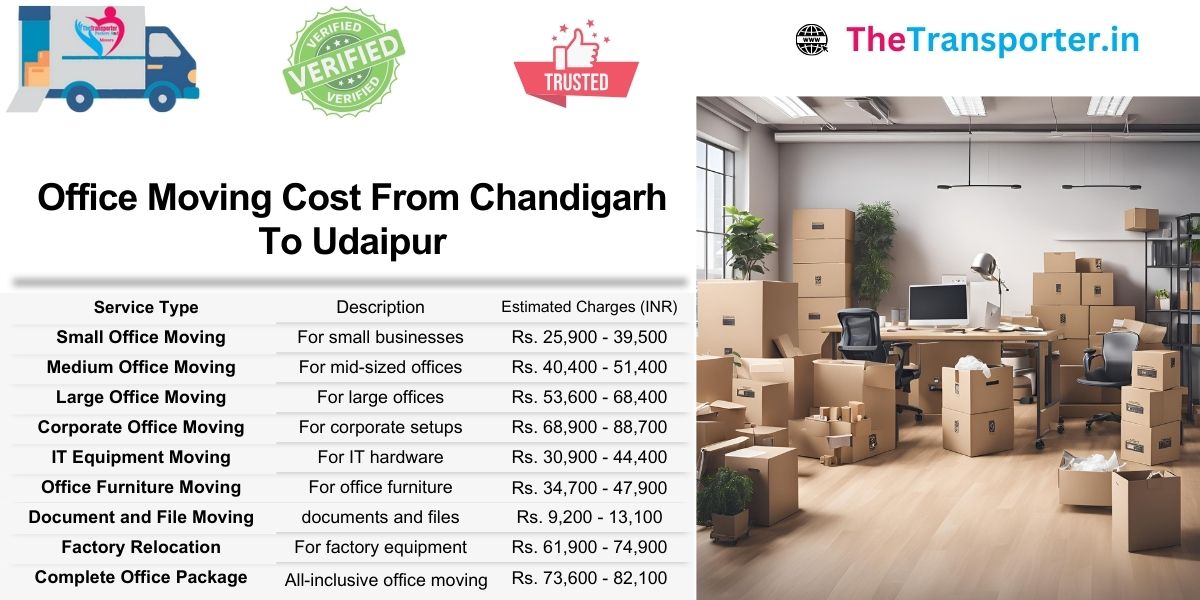 Chandigarh to Udaipur office shifting services with updated pricing and category-wise rate options