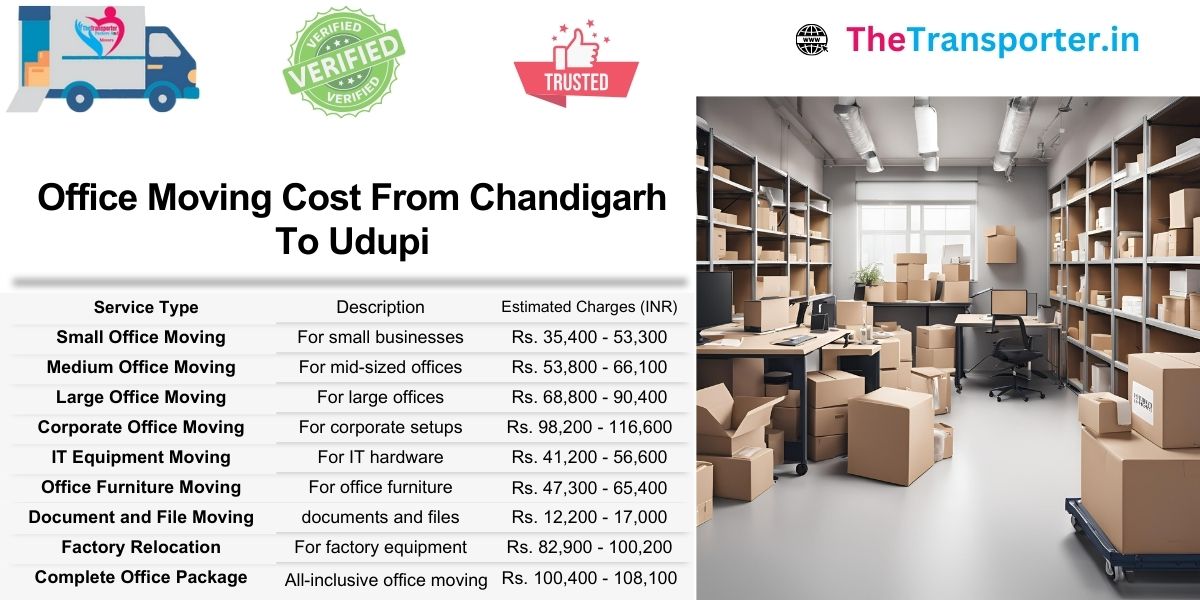 Office Moving plan from Chandigarh to Udupi with support-based cost list