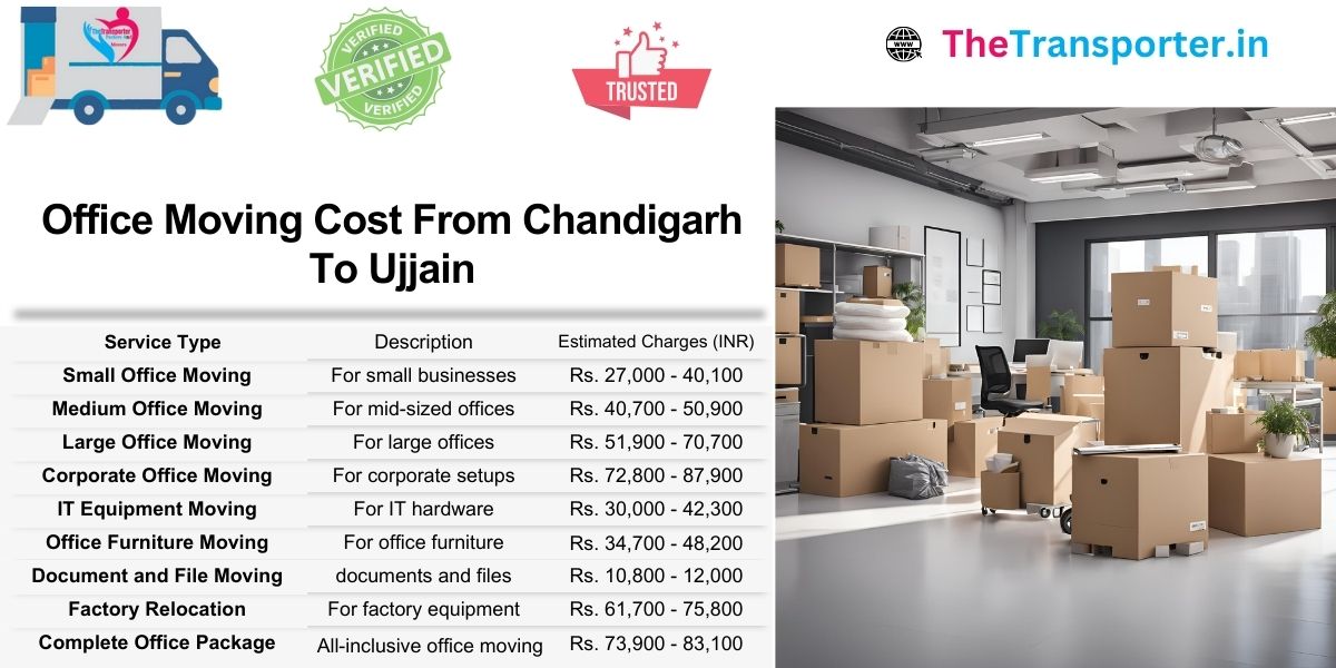 Chandigarh to Ujjain office move rate sheet with service flexibility and price points