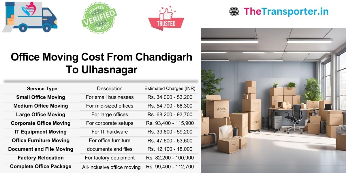 Office shifting cost from Chandigarh to Ulhasnagar with detailed team size and service pricing