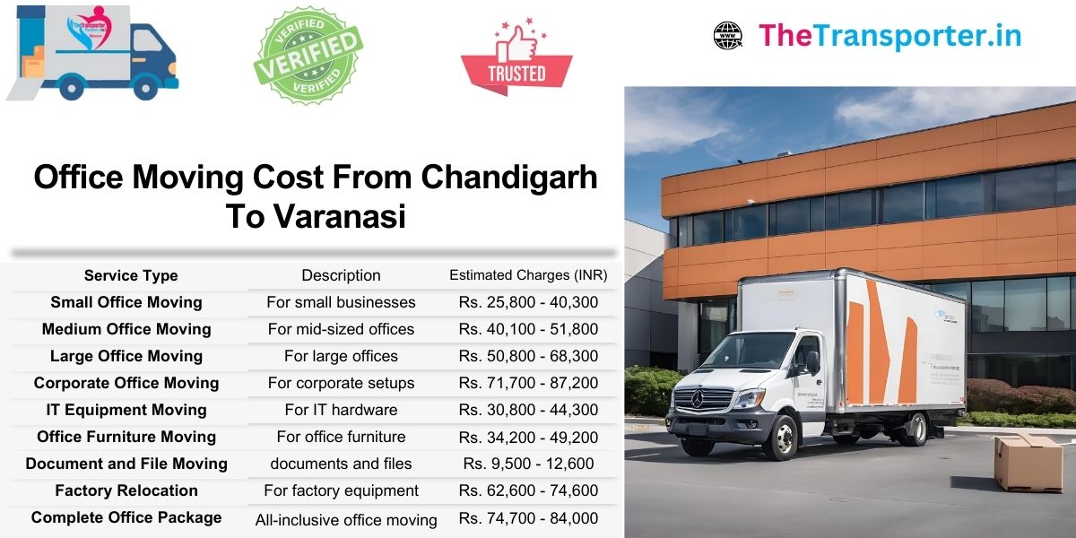 Office Moving quote from Chandigarh to Varanasi