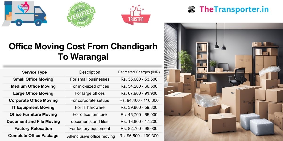 Get an accurate office Moving cost from Chandigarh to Warangal with service-based rate list
